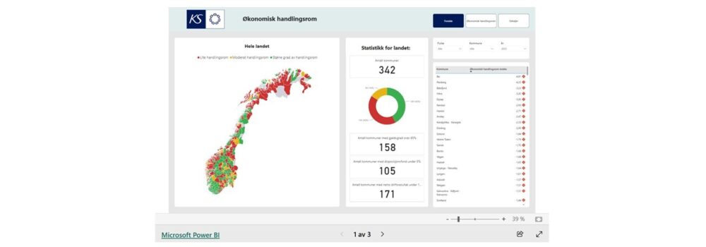 Skjermdump av startsiden for modellen for økonomisk handlingsrom